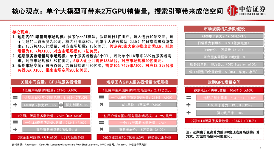 ChatGPT对GPU算力的需求测算与相关分析.pdf_第2页