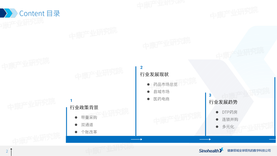 2022年药品零售行业发展报告-中康科技-44页.pdf_第2页