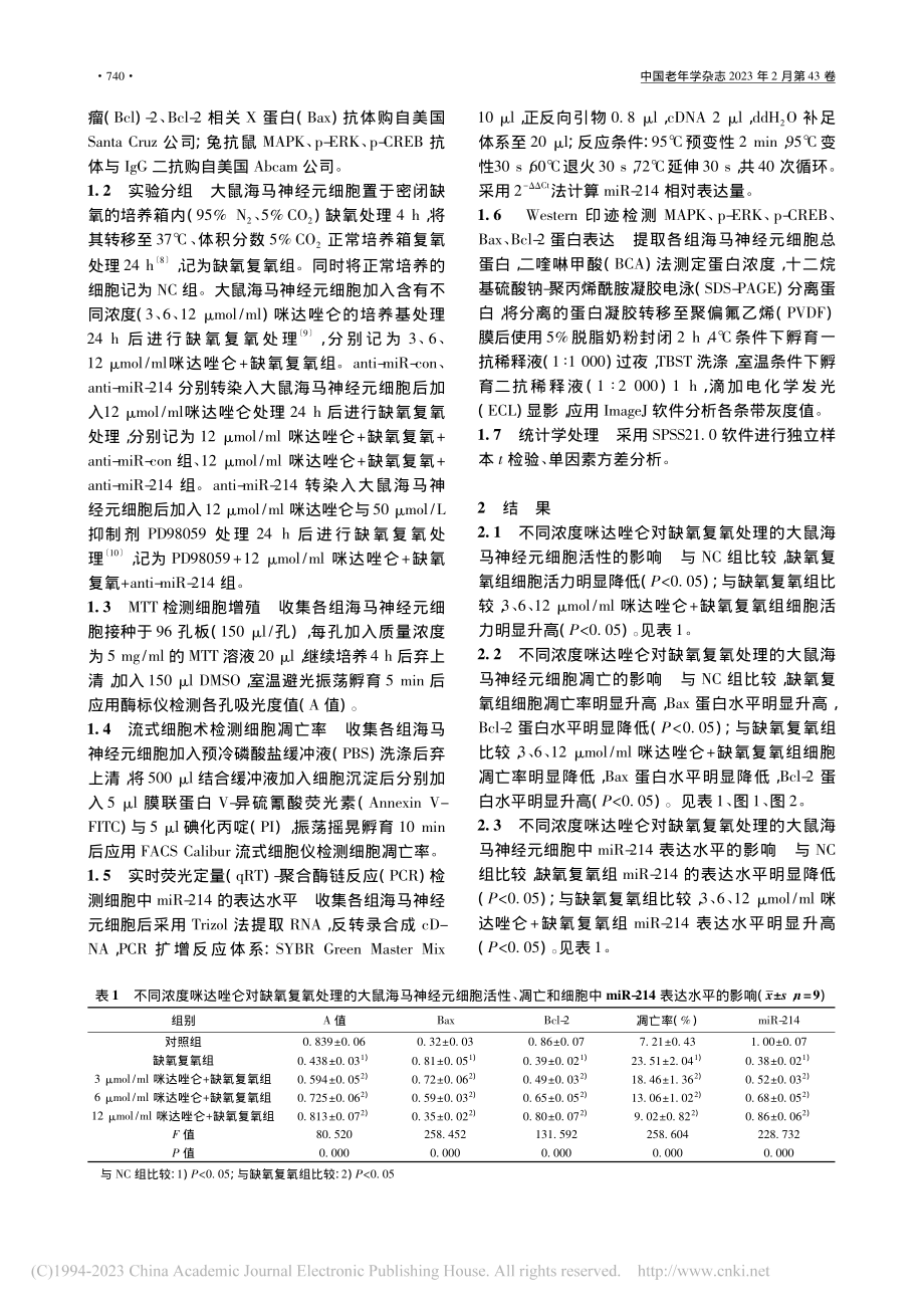 咪达唑仑调控miR-214...神经元细胞增殖及凋亡的影响_舒蕤.pdf_第2页