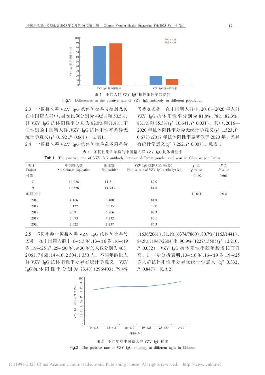 上海口岸出境人群水痘IgG抗体水平分析_周璇.pdf_第3页