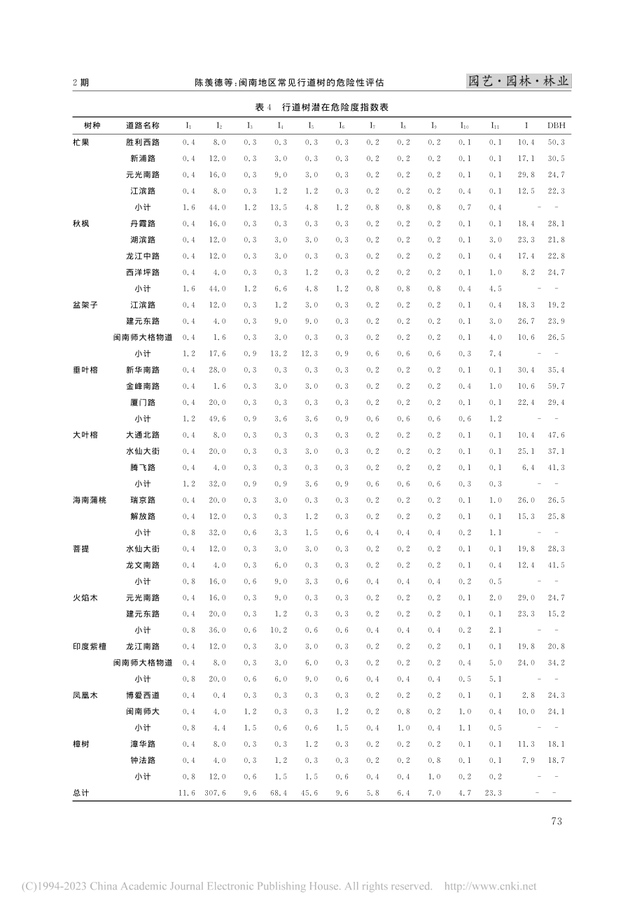 闽南地区常见行道树的危险性评估_陈羡德.pdf_第3页