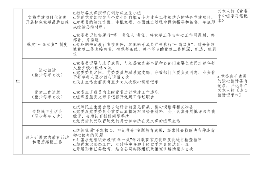 党建2020年党建工作任务清单.docx_第2页