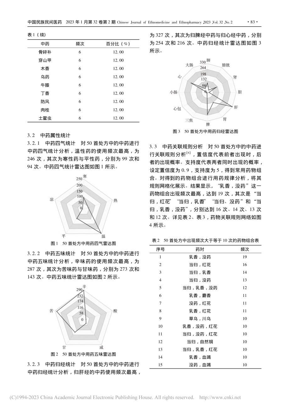 孟河医派马培之治疗跌打损伤用药规律分析_戴文昊.pdf_第3页