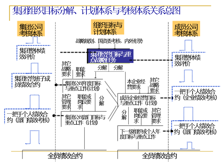 战略目标分解方法与程序（DOAM法）.pdf_第2页