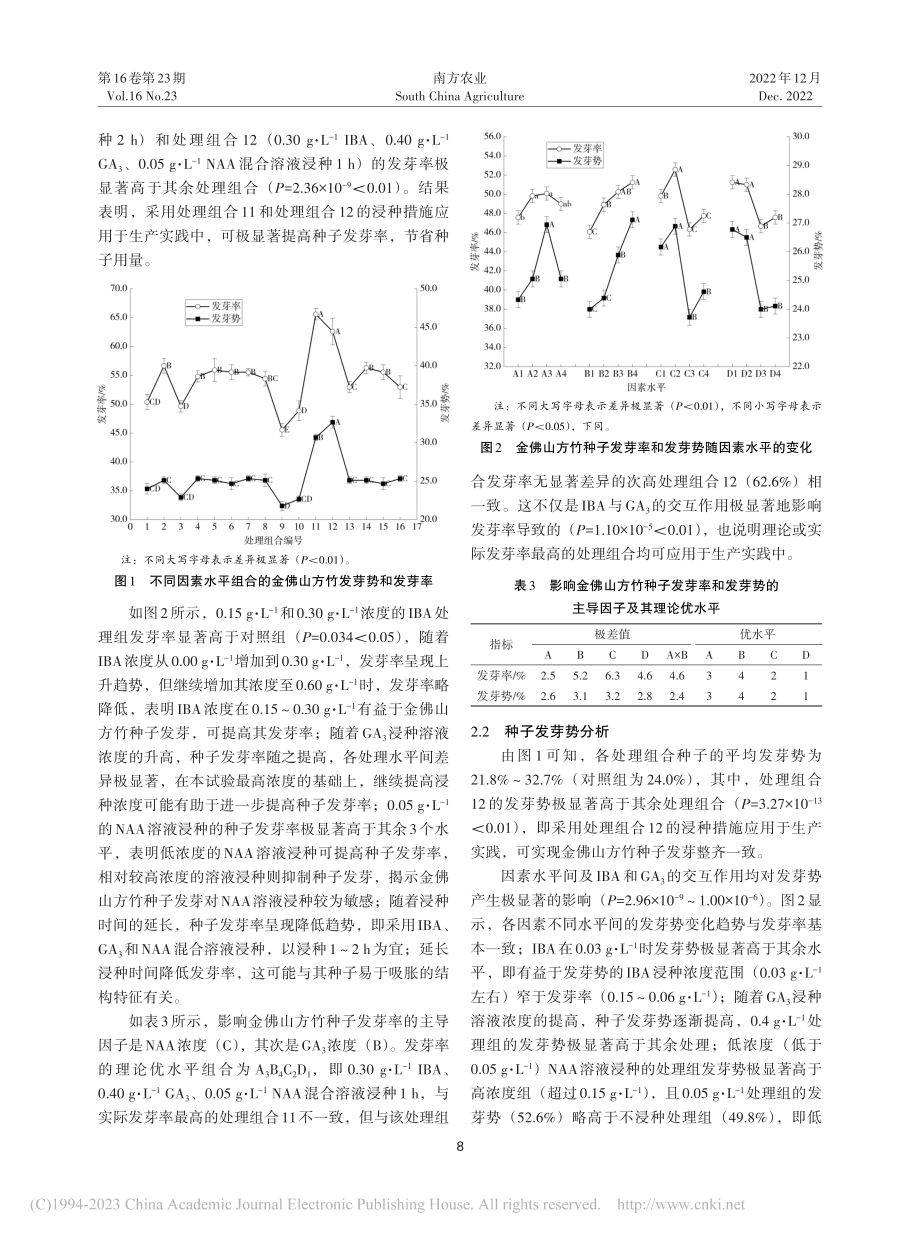 三种外源激素处理对金佛山方竹种子发芽的影响_骆思霜.pdf_第3页