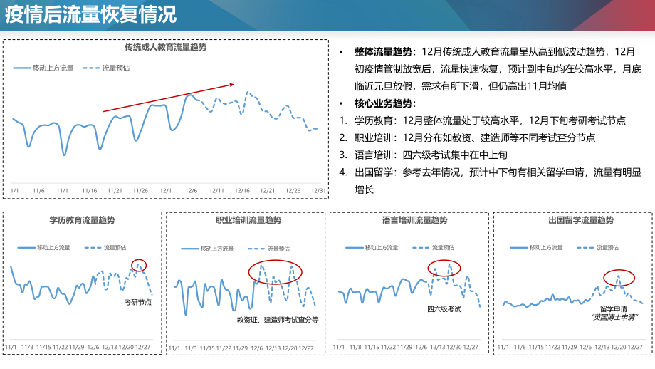 百度营销+传统成人教育——疫情后放量指南.pdf_第2页