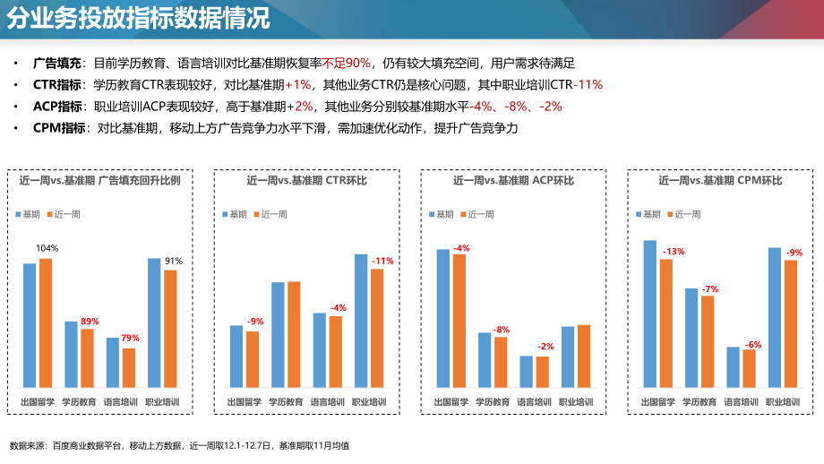 百度营销+传统成人教育——疫情后放量指南.pdf_第3页