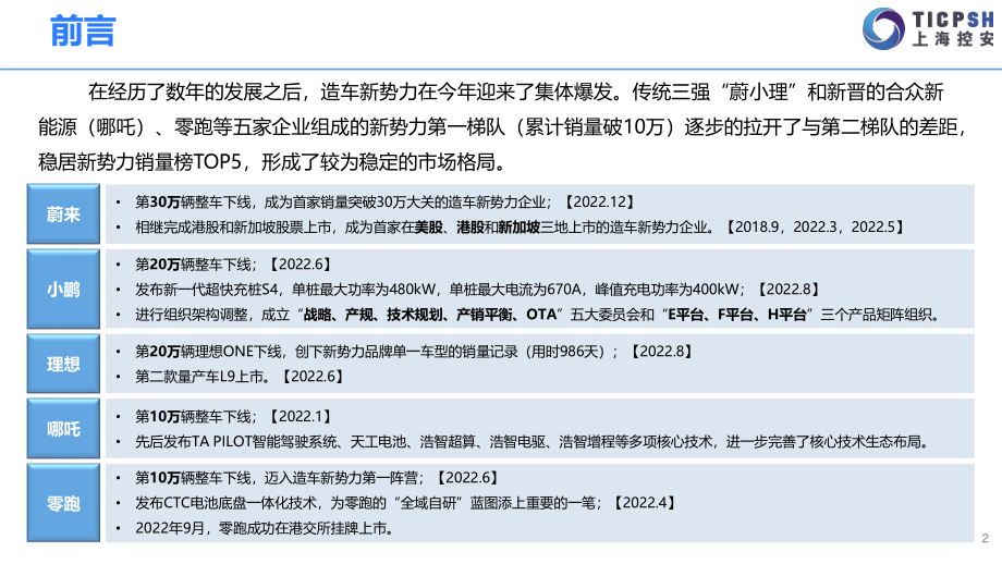 2022年造车新势力年报-上海控安-2023.1-79页.pdf_第2页