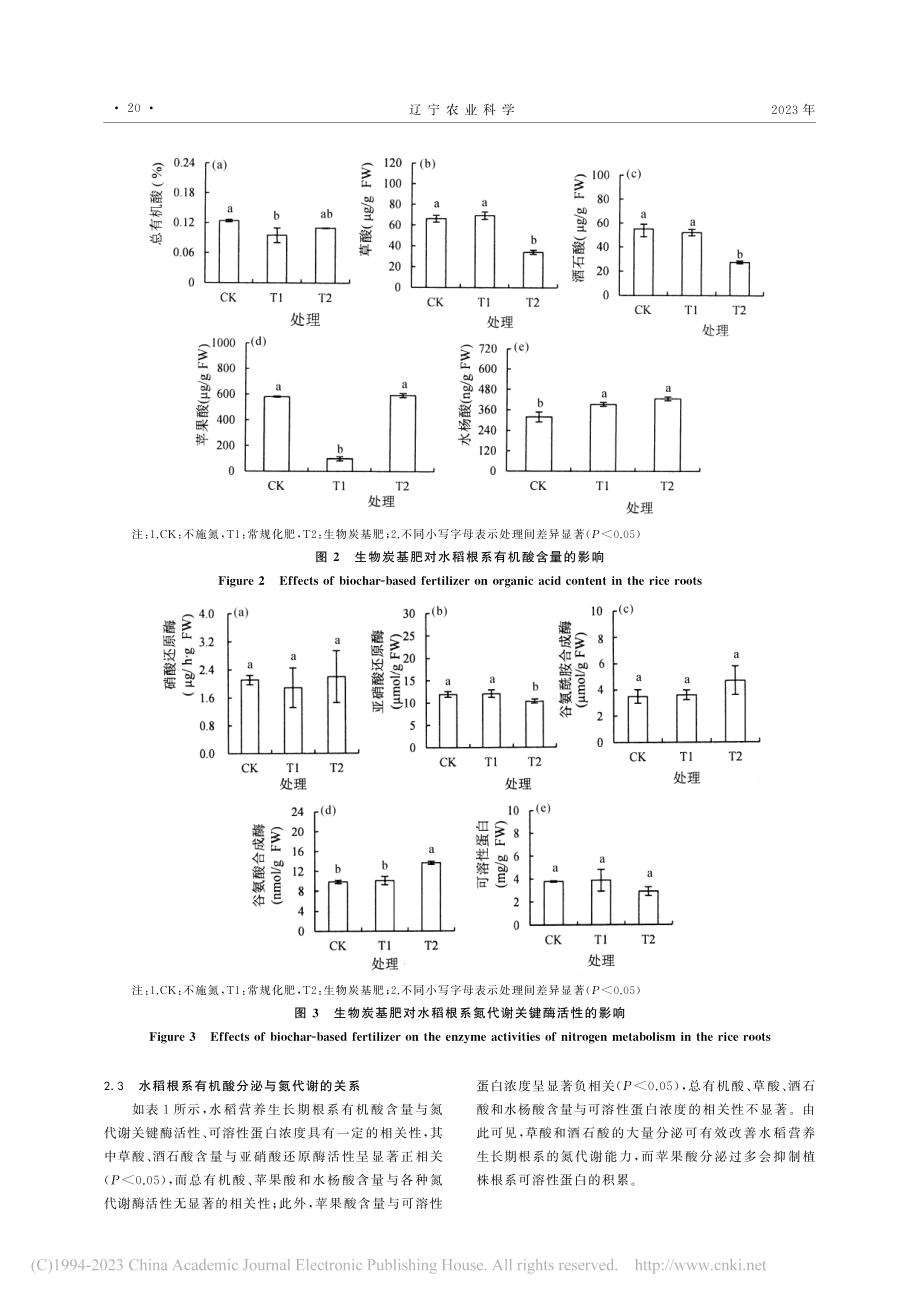 生物炭基肥对水稻根系有机酸积累和氮代谢的影响_隋世江.pdf_第3页