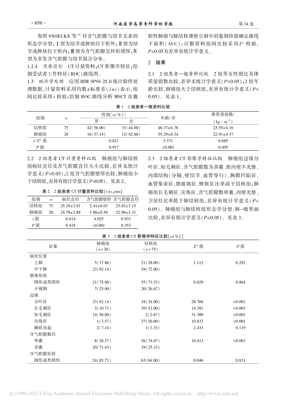 囊腔型肺癌和肺结核薄壁空洞的MSCT影像学特征及鉴别_阮丽萍.pdf_第3页