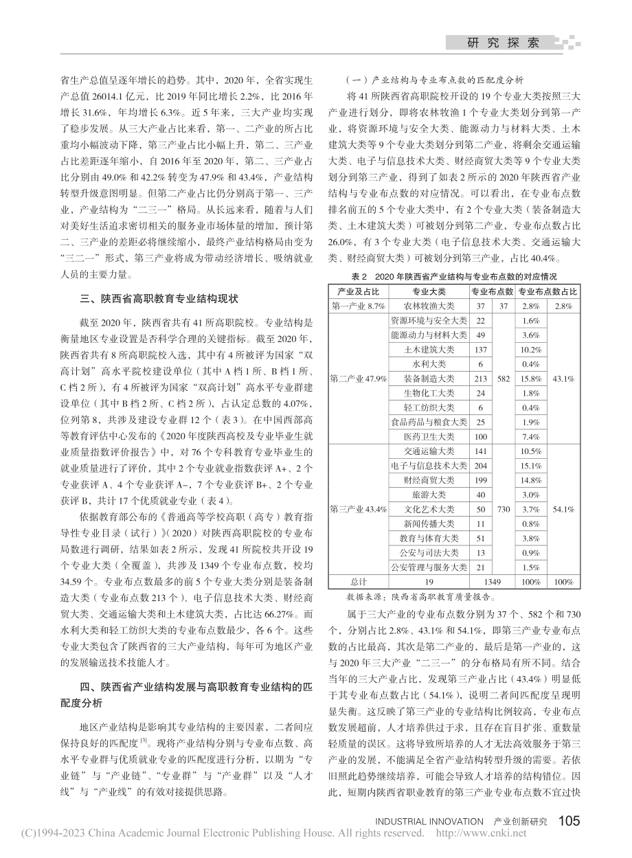 陕西省产业结构发展与高职教育专业结构的匹配度分析_方晨璐.pdf_第2页