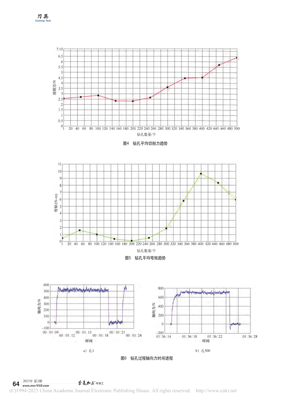 蠕墨铸铁刀具选择及评价方法_马伟.pdf_第3页