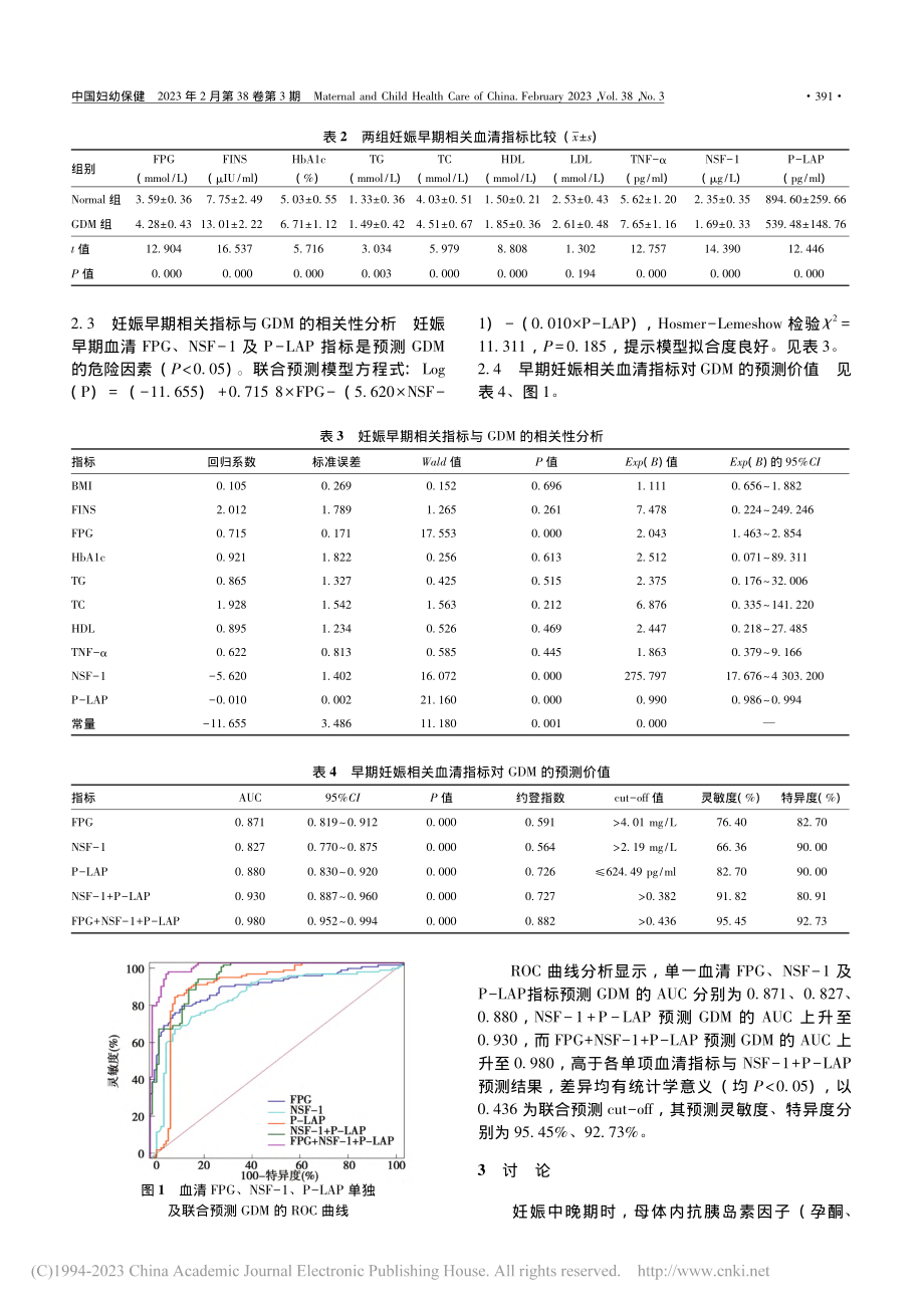 妊娠早期血清胎盘亮氨酸氨基...平对妊娠期糖尿病的预测价值_严红艳.pdf_第3页