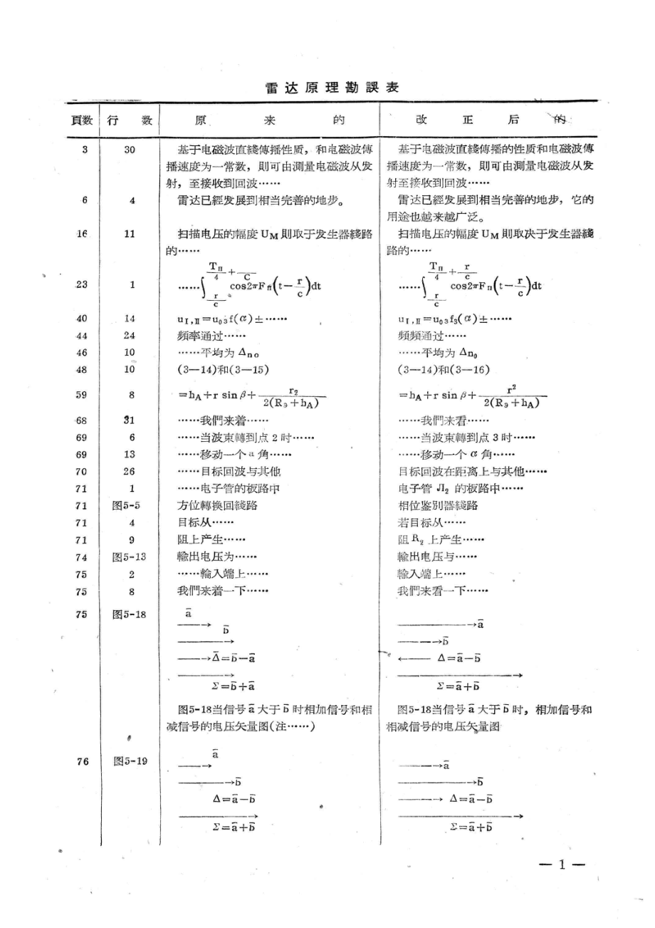 雷达原理_马立叶许耀昌主编.pdf_第3页