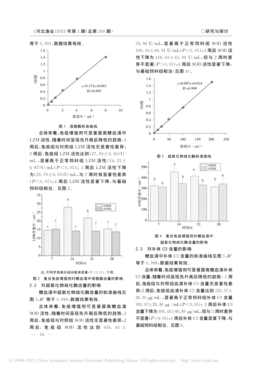 免疫增强剂对鲤血清中免疫酶指标的影响_张振国.pdf_第2页