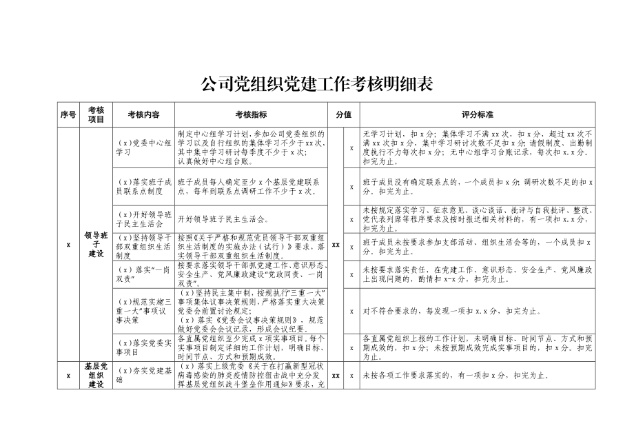 20200426笔友分享公司党组织党建工作考核明细表.docx_第1页