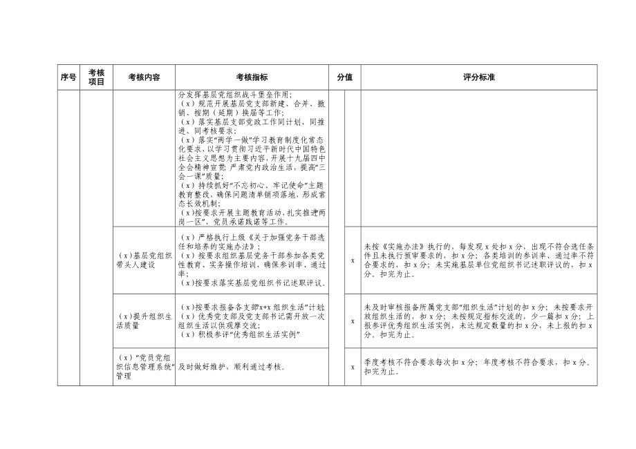 20200426笔友分享公司党组织党建工作考核明细表.docx_第2页