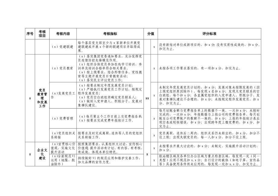 20200426笔友分享公司党组织党建工作考核明细表.docx_第3页