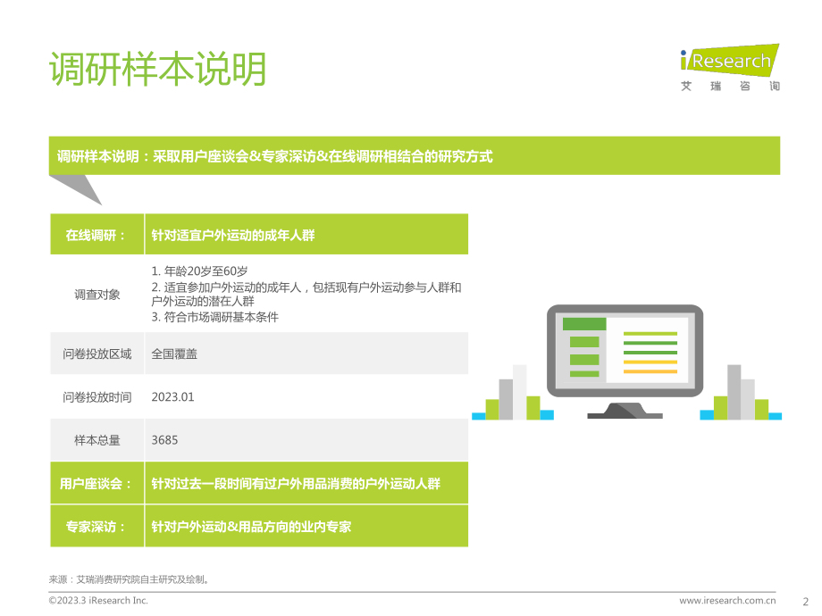 轻量化户外行业白皮书-艾瑞咨询&蕉下-2023.3-47页.pdf_第2页