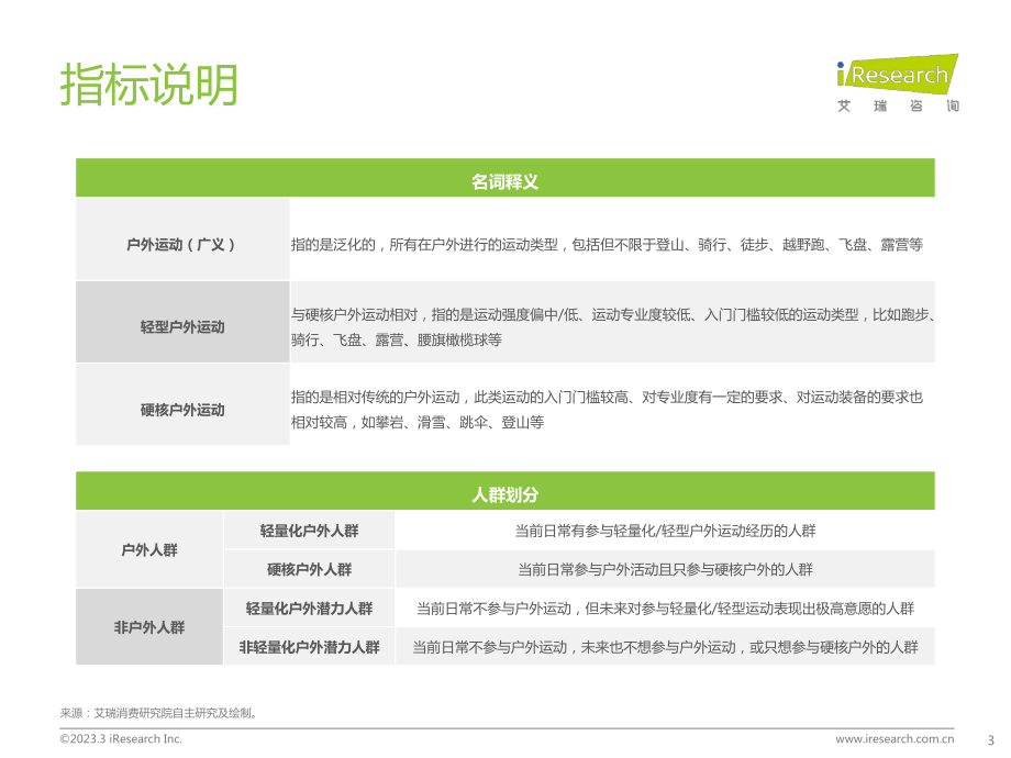 轻量化户外行业白皮书-艾瑞咨询&蕉下-2023.3-47页.pdf_第3页