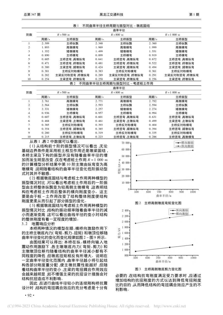 曲率半径对曲线连续刚构桥地震动响应影响的探讨_黄超.pdf_第2页