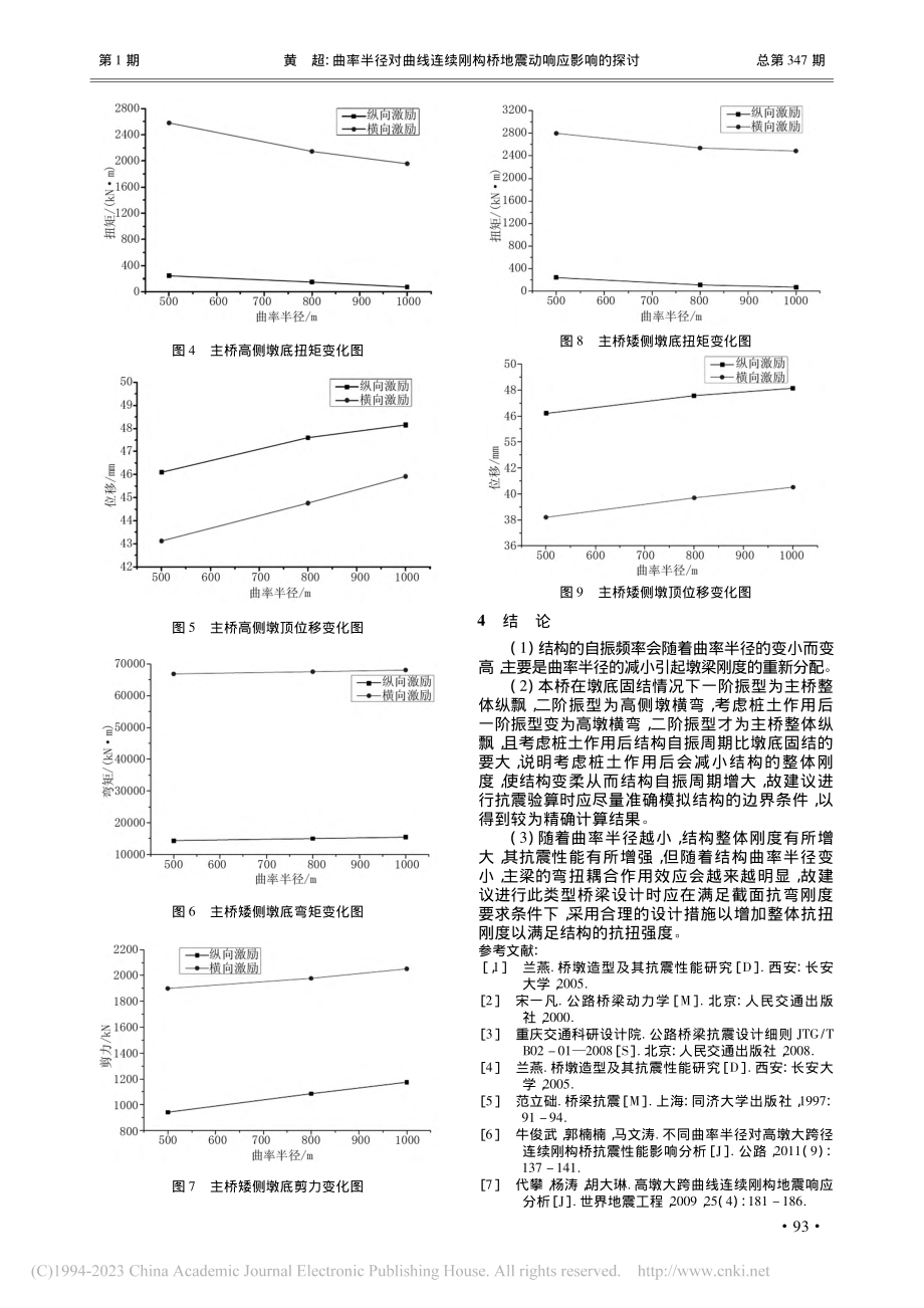 曲率半径对曲线连续刚构桥地震动响应影响的探讨_黄超.pdf_第3页