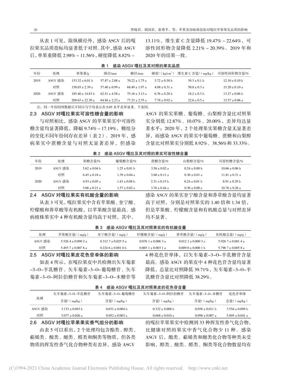 苹果茎沟病毒侵染对嘎拉苹果果实品质的影响_贾晓君.pdf_第3页