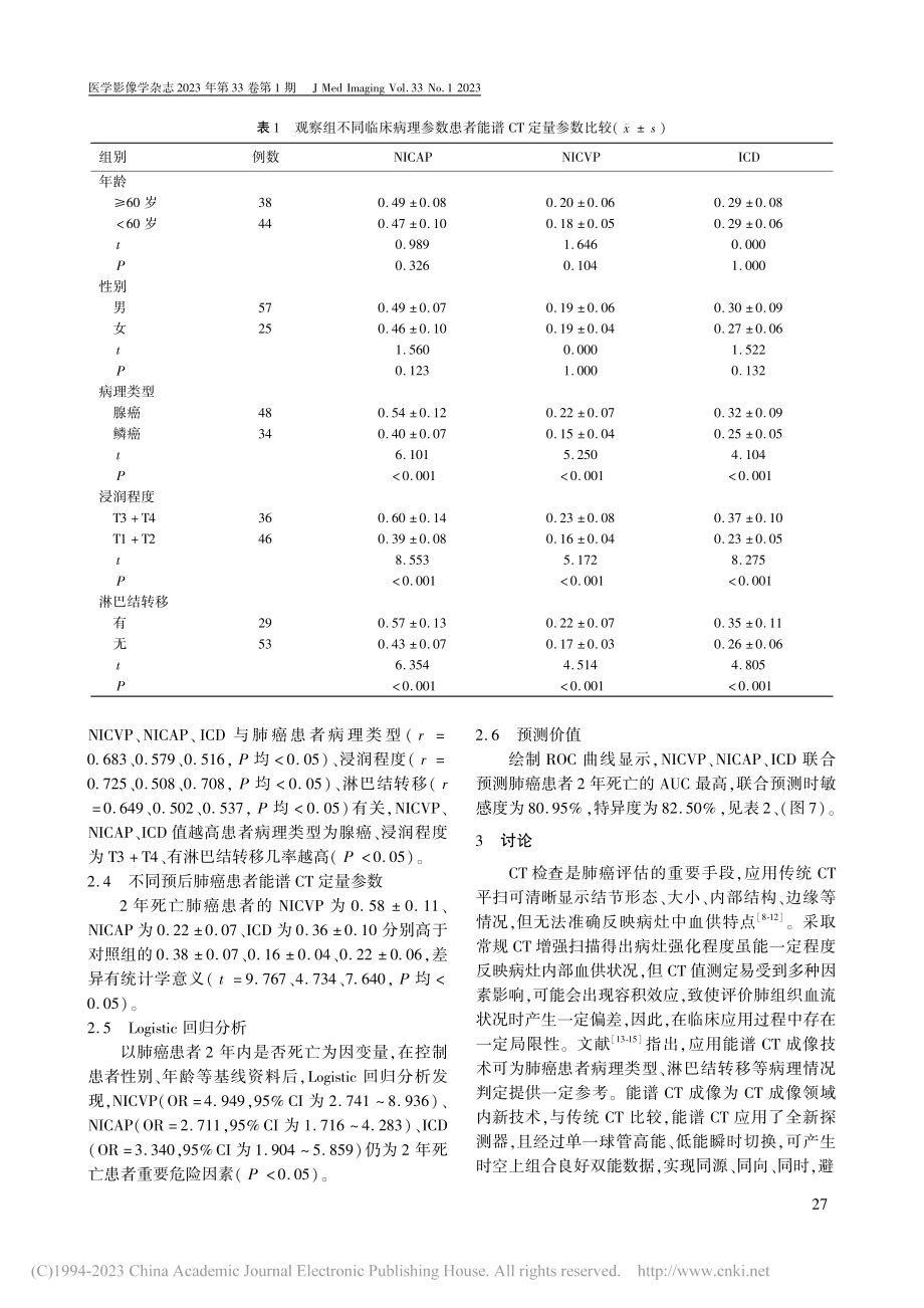 能谱CT定量参数与肺癌临床...参数关系及对预后的预测价值_石惠君.pdf_第3页