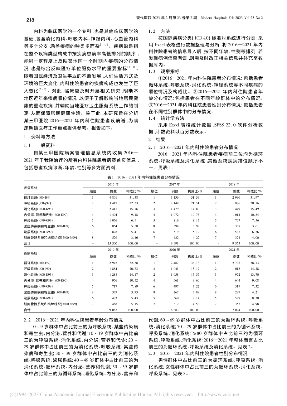 某三甲医院2016—2021年内科住院患者疾病谱分析_刘彩芳.pdf_第2页