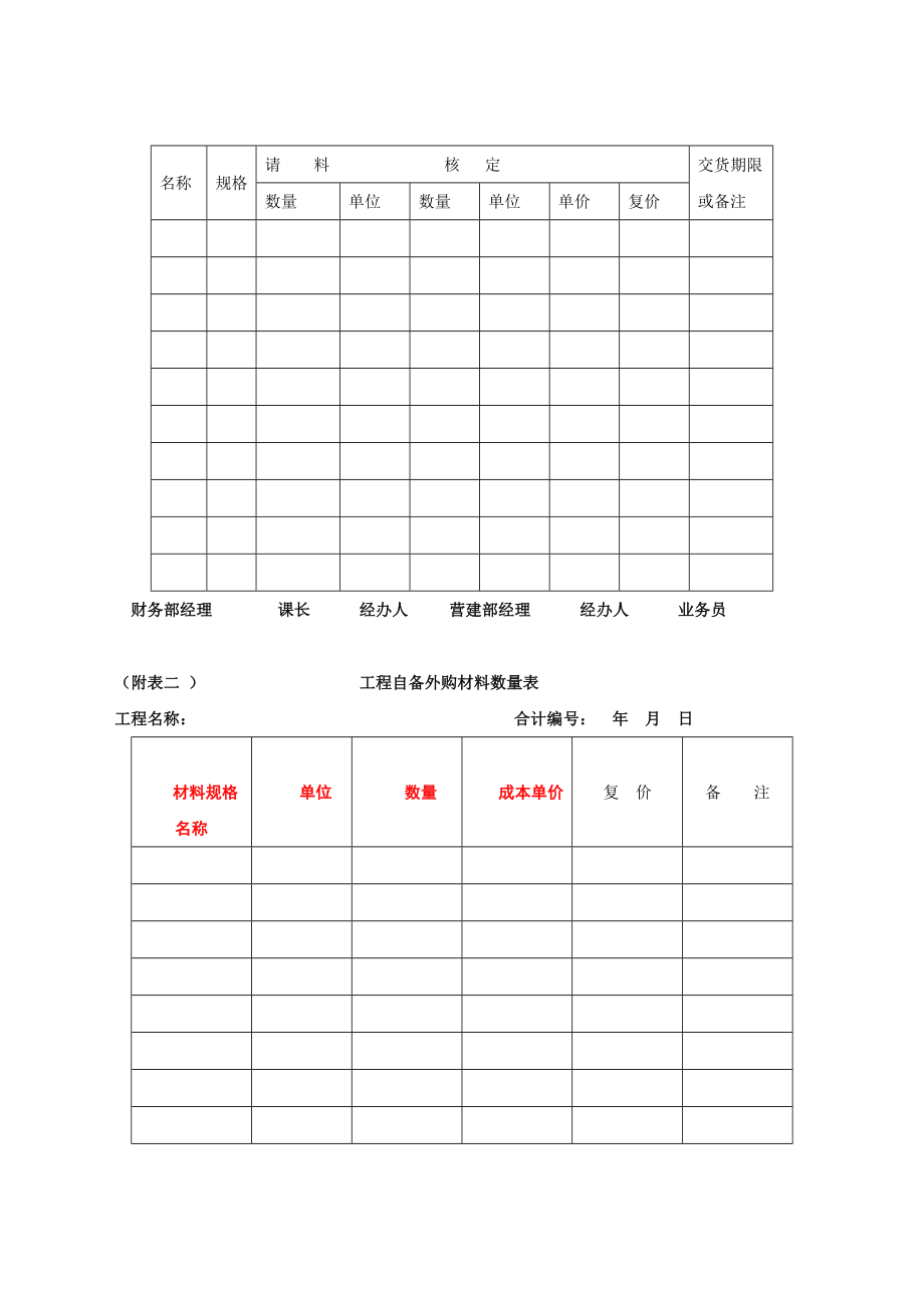 工程假决算书的编报.docx_第2页