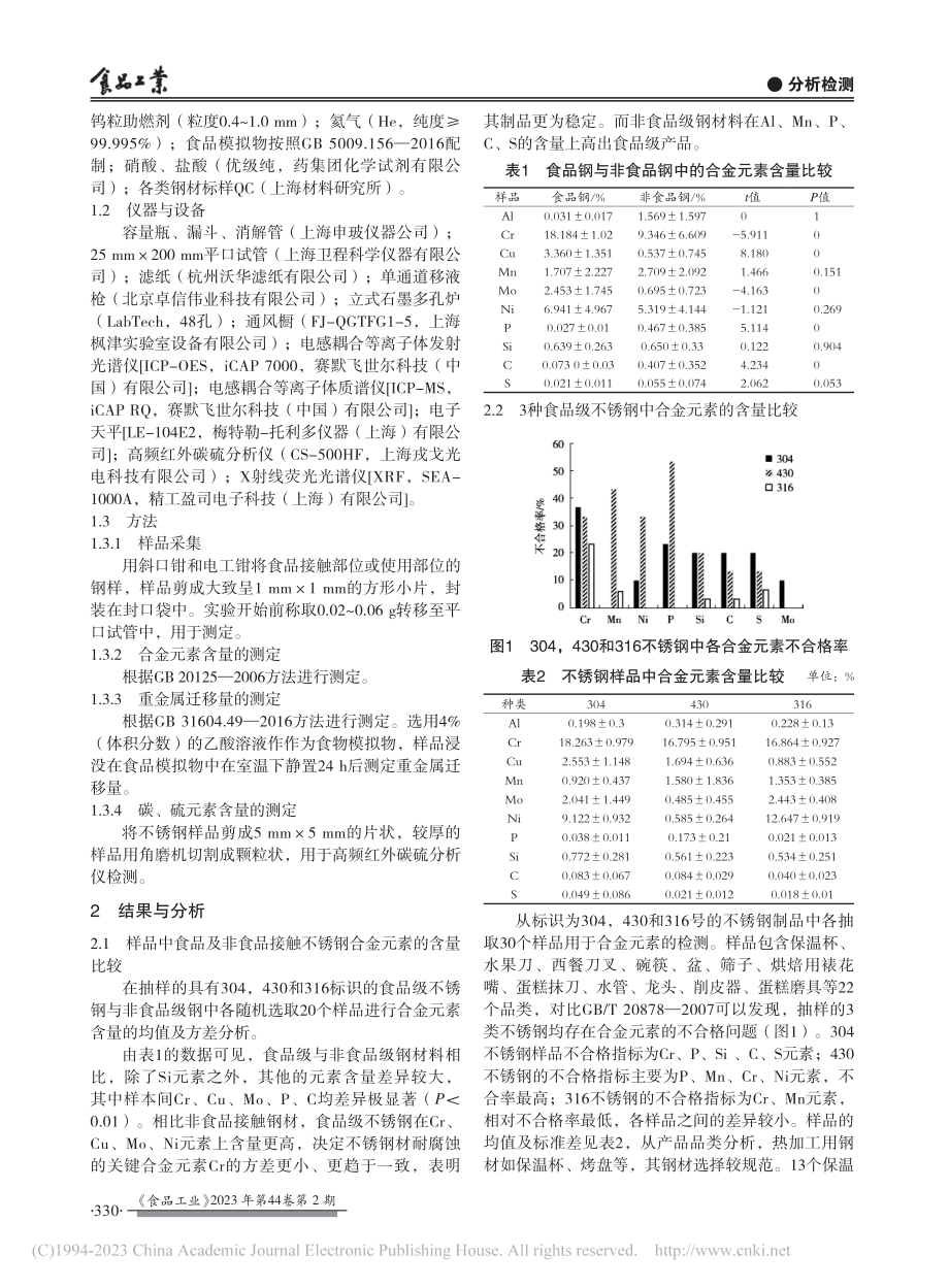 食品级不锈钢的合金元素含量、迁移量测定_白晨.pdf_第2页