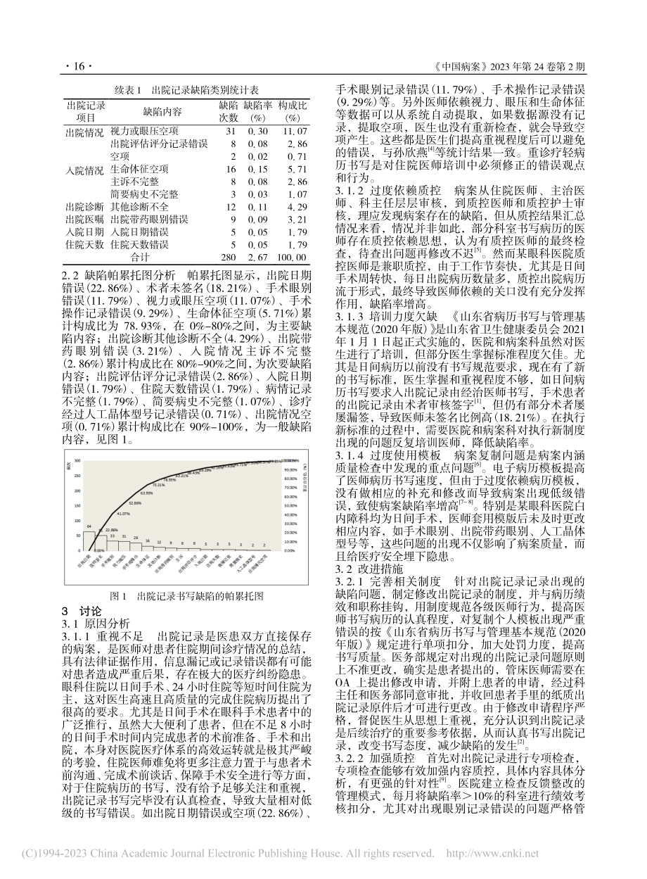 某眼科专科医院10487份...院记录书写缺陷帕累托图分析_张晶.pdf_第2页