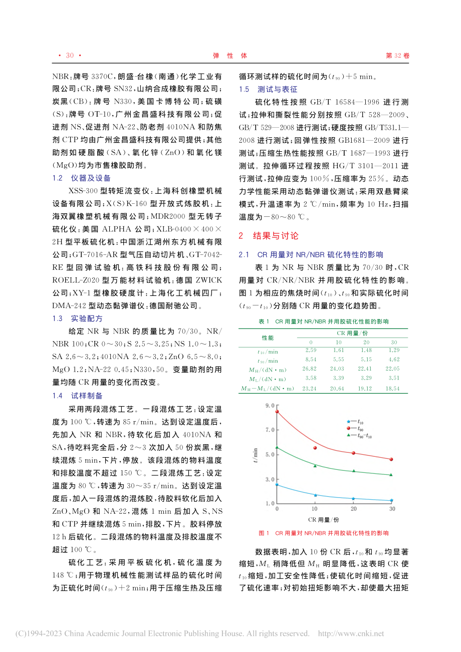 氯丁橡胶对NR_NBR阻尼性能的影响_夏铭辰.pdf_第2页