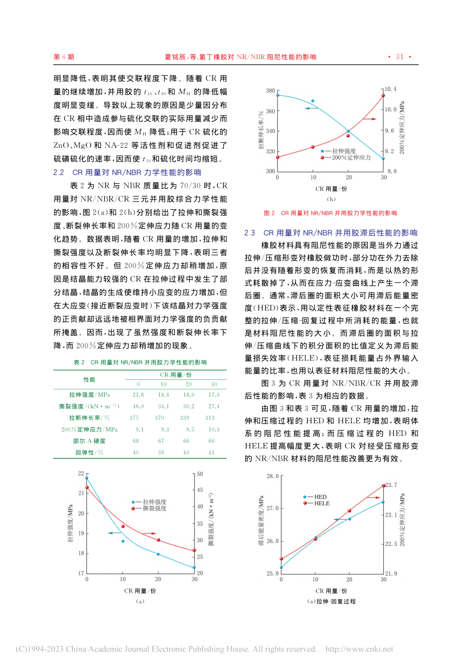 氯丁橡胶对NR_NBR阻尼性能的影响_夏铭辰.pdf_第3页