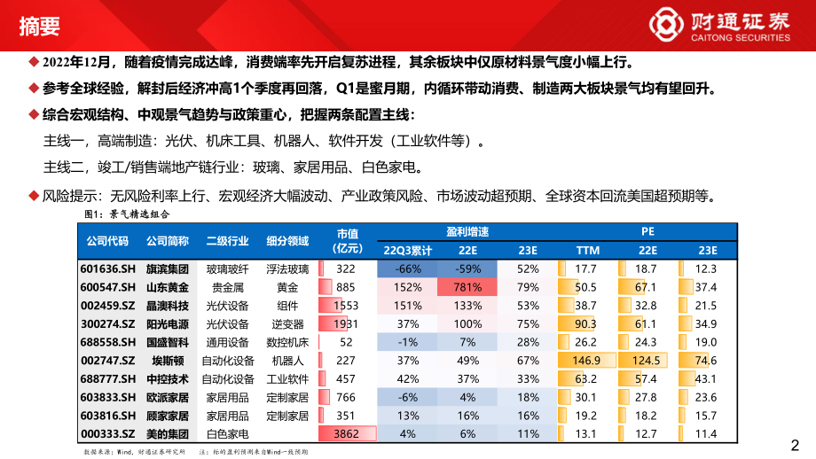 60大细分景气趋势分析四：复苏预期步入现实-财通证券-2023.2.1-94页.pdf_第2页