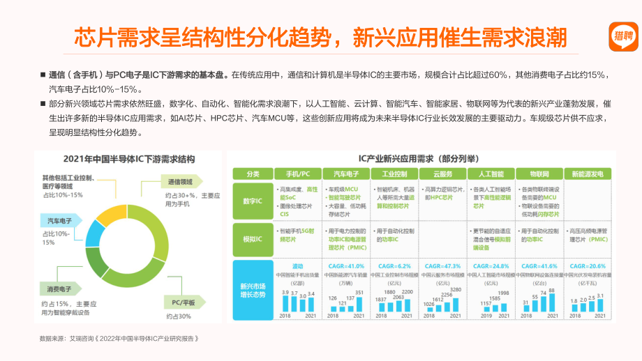 2022半导体芯片人才趋势-29页.pdf_第2页