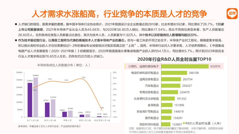 2022半导体芯片人才趋势-29页.pdf_第3页