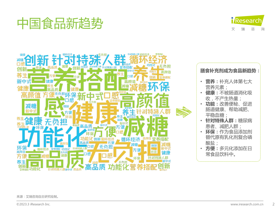 2023年中国膳食补充剂行业报告-2023.3-34页.pdf_第2页