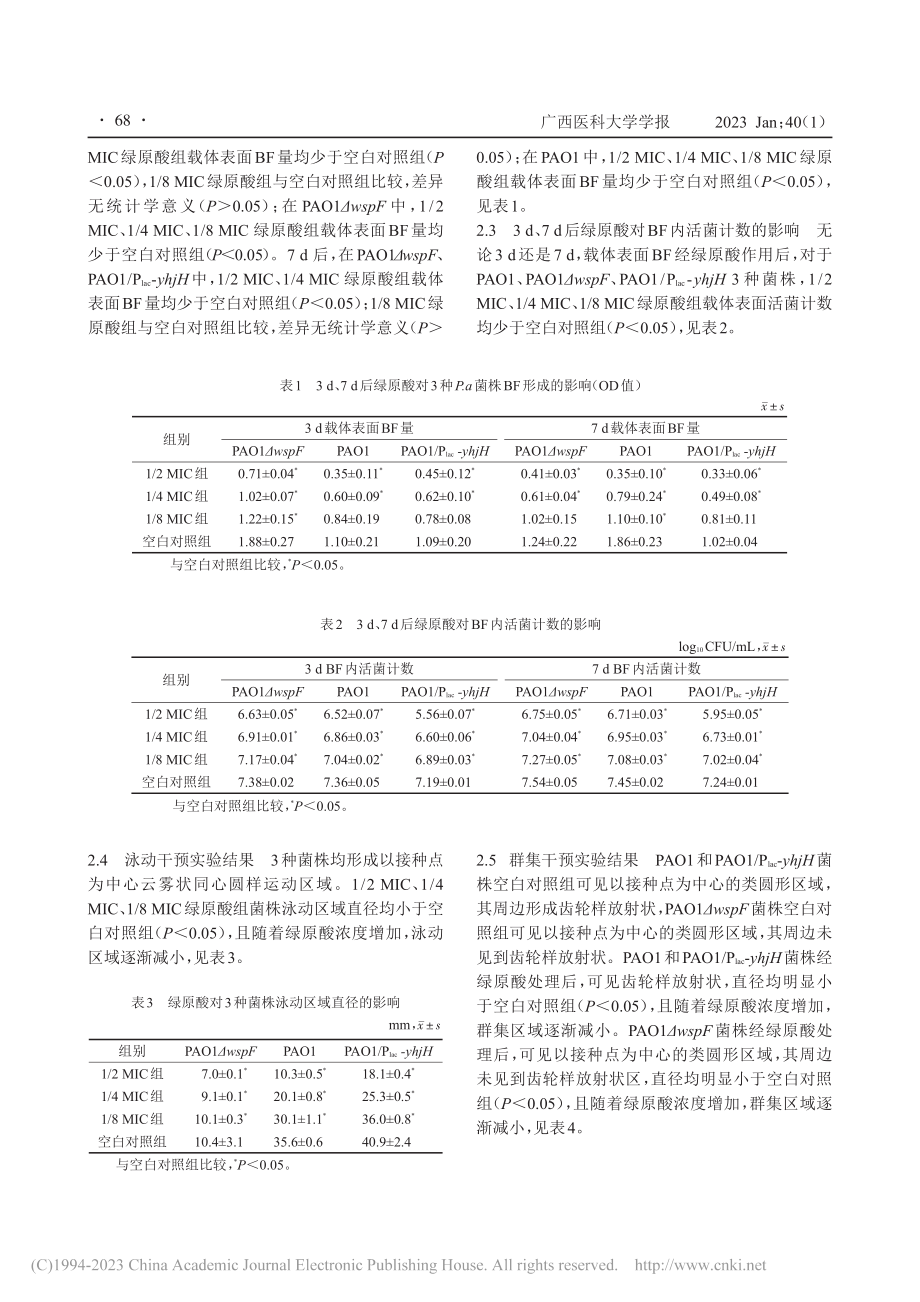 绿原酸对不同水平环二鸟苷酸...假单胞菌生物被膜形成的影响_谭政.pdf_第3页