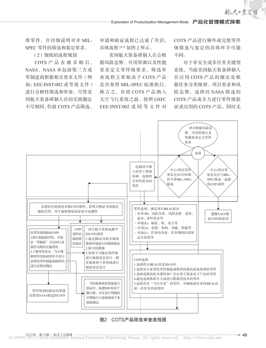 面向航天装备的货架产品准入审查流程探索研究_姜盛鑫.pdf_第3页