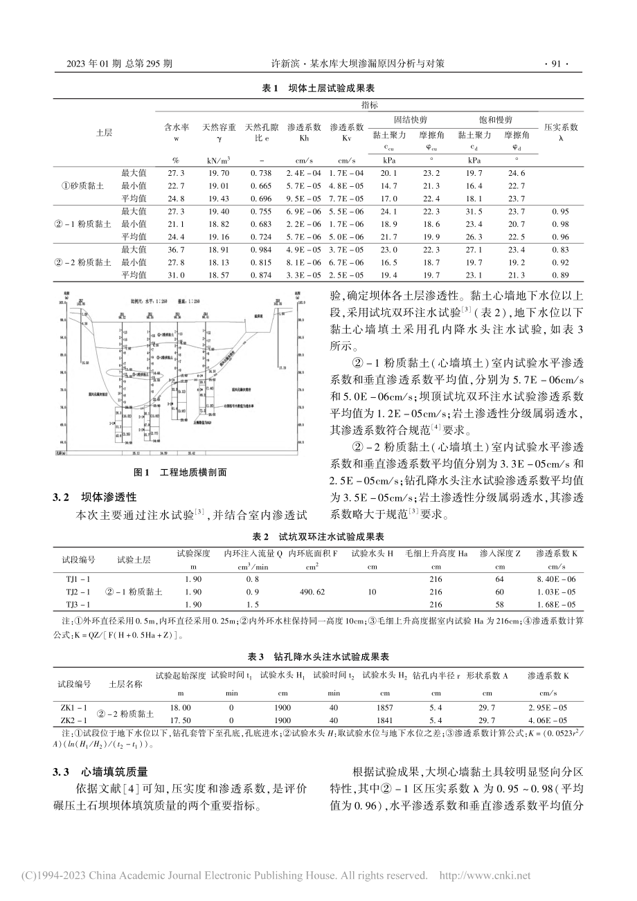 某水库大坝渗漏原因分析与对策_许新滨.pdf_第2页