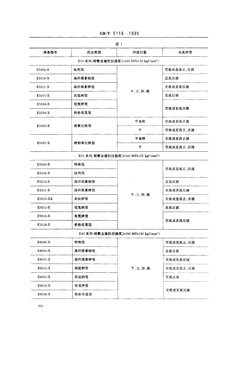 GB／T 5118-1995 低合金钢焊条.pdf_第2页