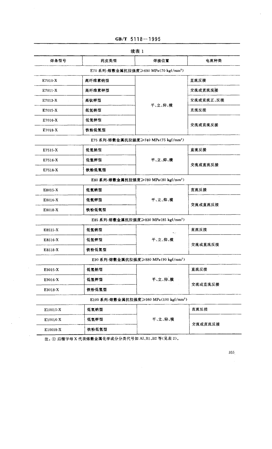 GB／T 5118-1995 低合金钢焊条.pdf_第3页