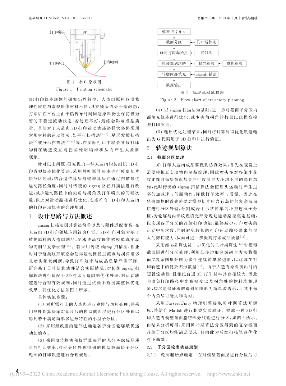 人造肉脂肪组织3D打印轨迹规划算法_陈廉杰.pdf_第2页