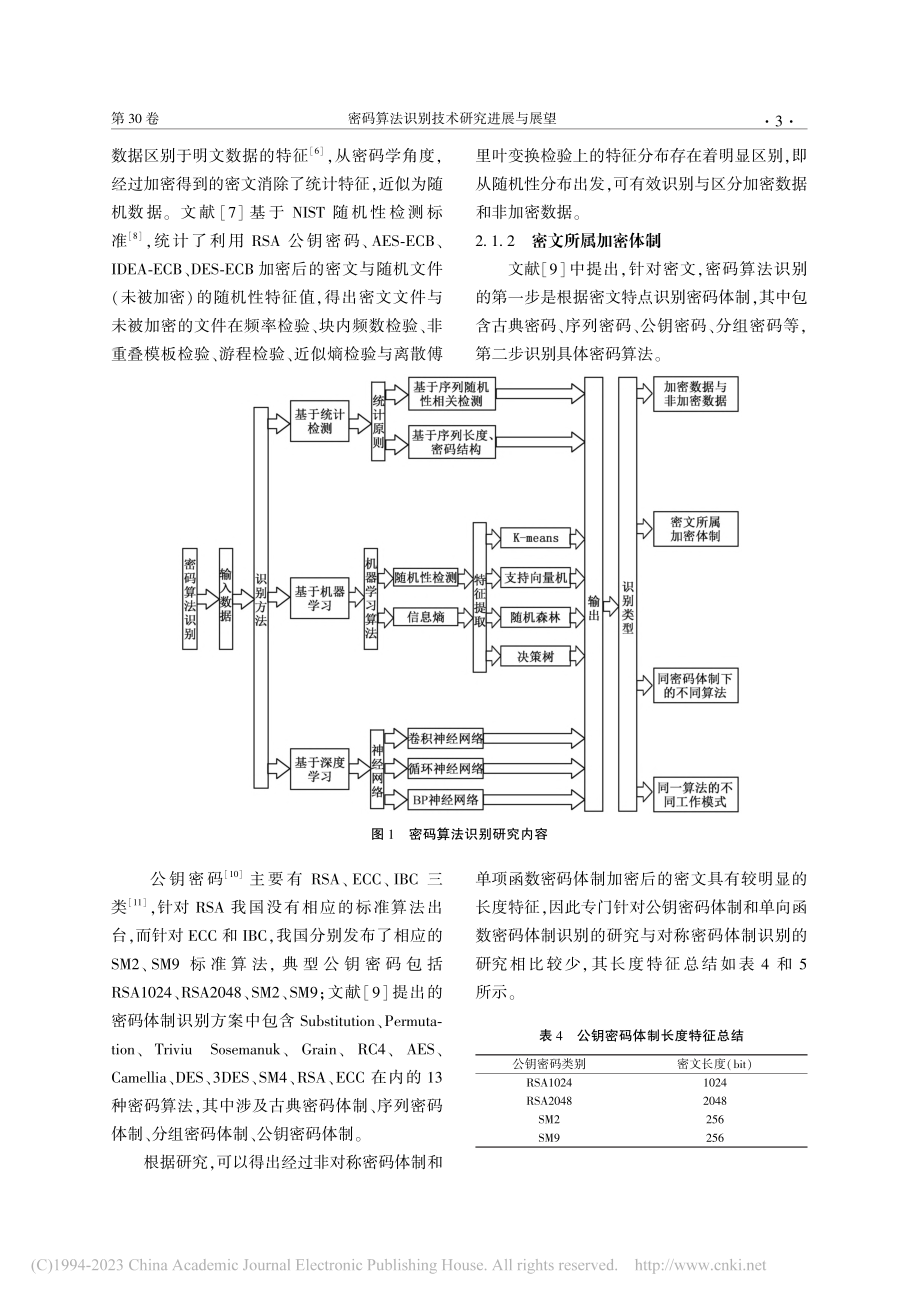 密码算法识别技术研究进展与展望_池亚平.pdf_第3页