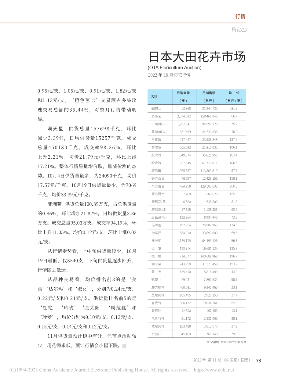 日本大田花卉市场2022年10月切花行情.pdf_第1页