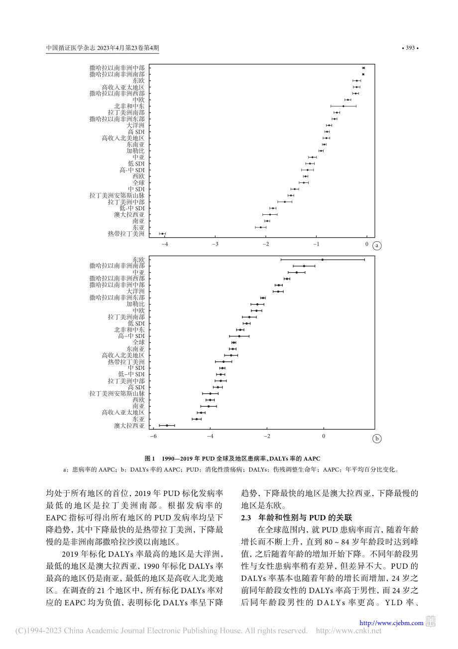 1990—2019年消化性溃疡的疾病负担分析_张旭.pdf_第3页