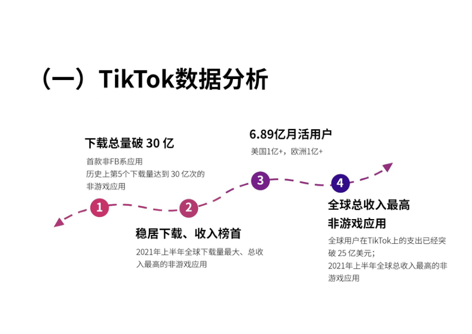 流量红利TikTok变现方式全解析报告2022108页.pdf_第3页