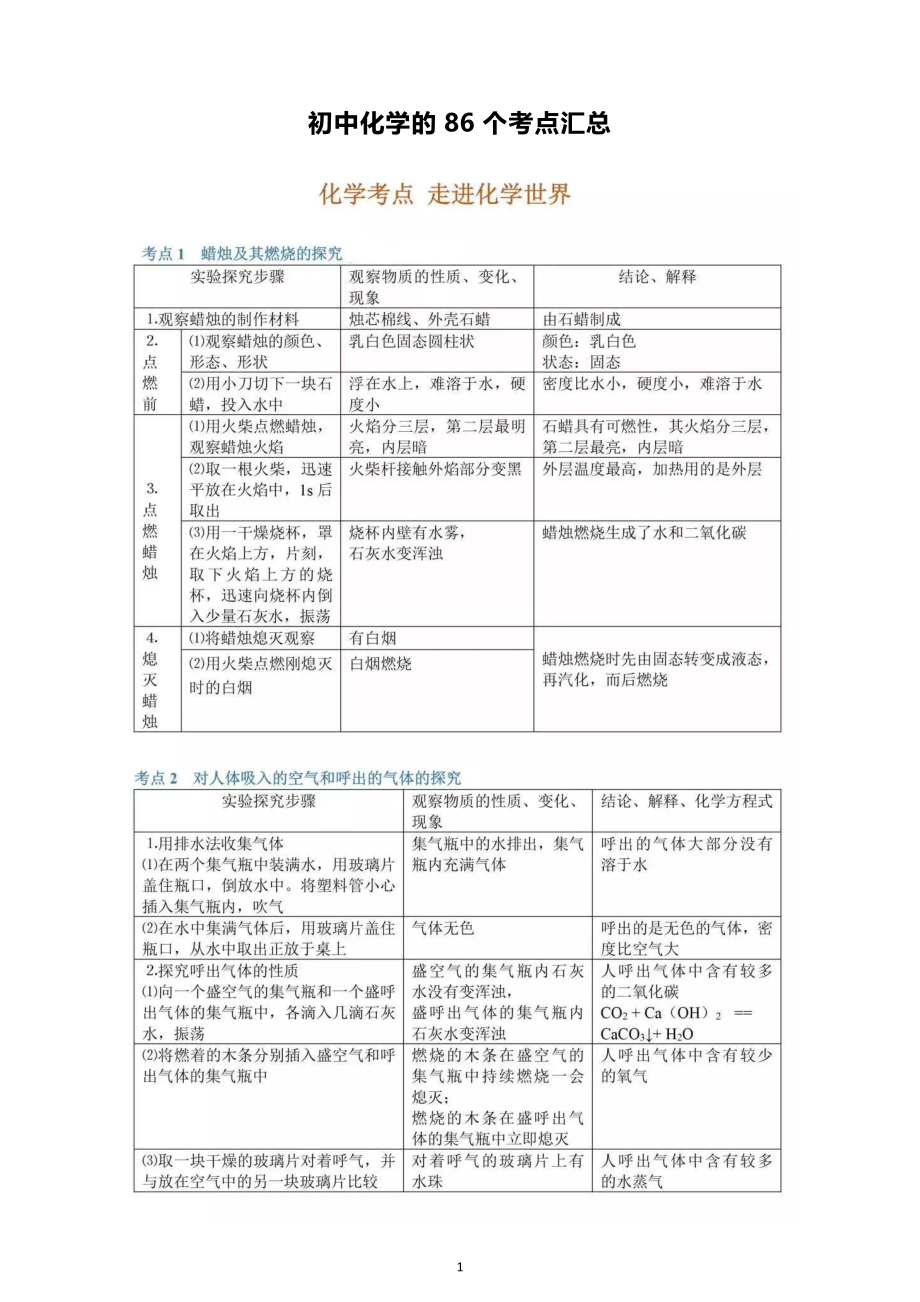 初中化学86个考点汇总(全12单元）.pdf_第1页