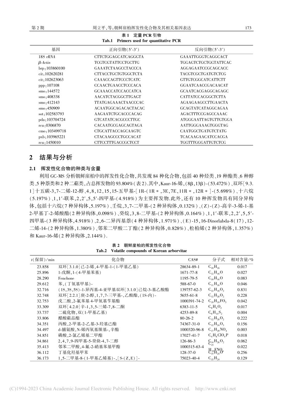 朝鲜崖柏挥发性化合物及其相关基因表达_周立平.pdf_第3页